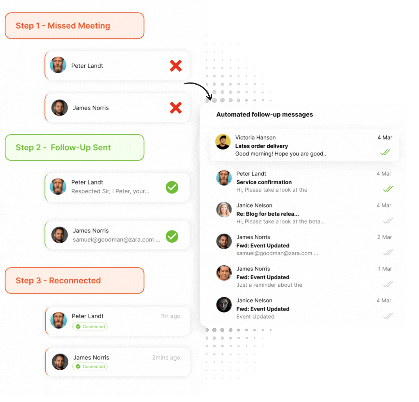 Follow-Ups